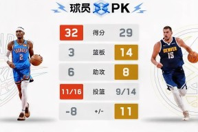 九博网页版 - 里程碑夜丹佛掘金内部沟通；西甲赛后刷纪录；管理层满意；球队文化再被提及