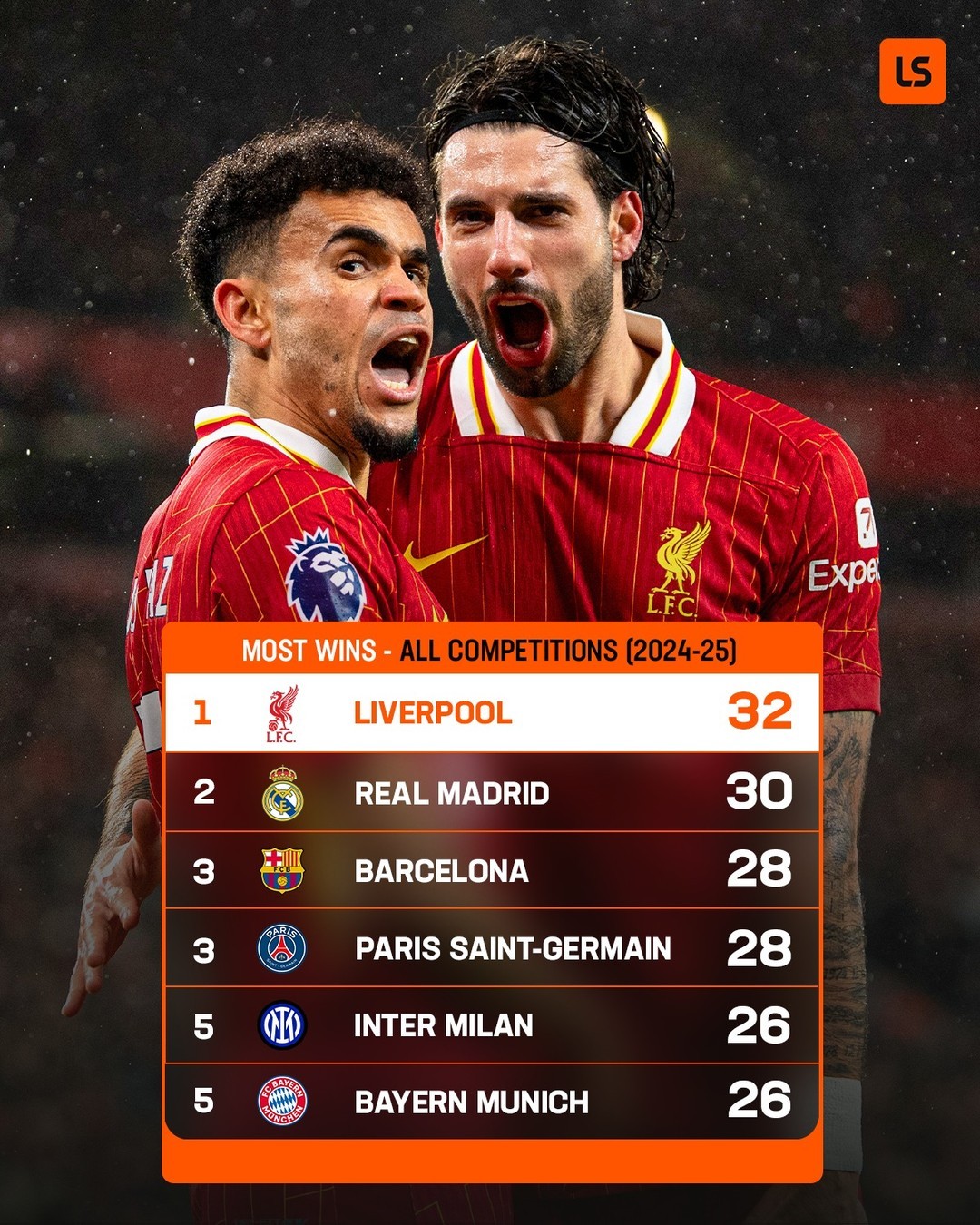 利物浦训练开放日，转会期主帅复盘引欢呼，西甲在即，阵容厚度经受考验的简单介绍